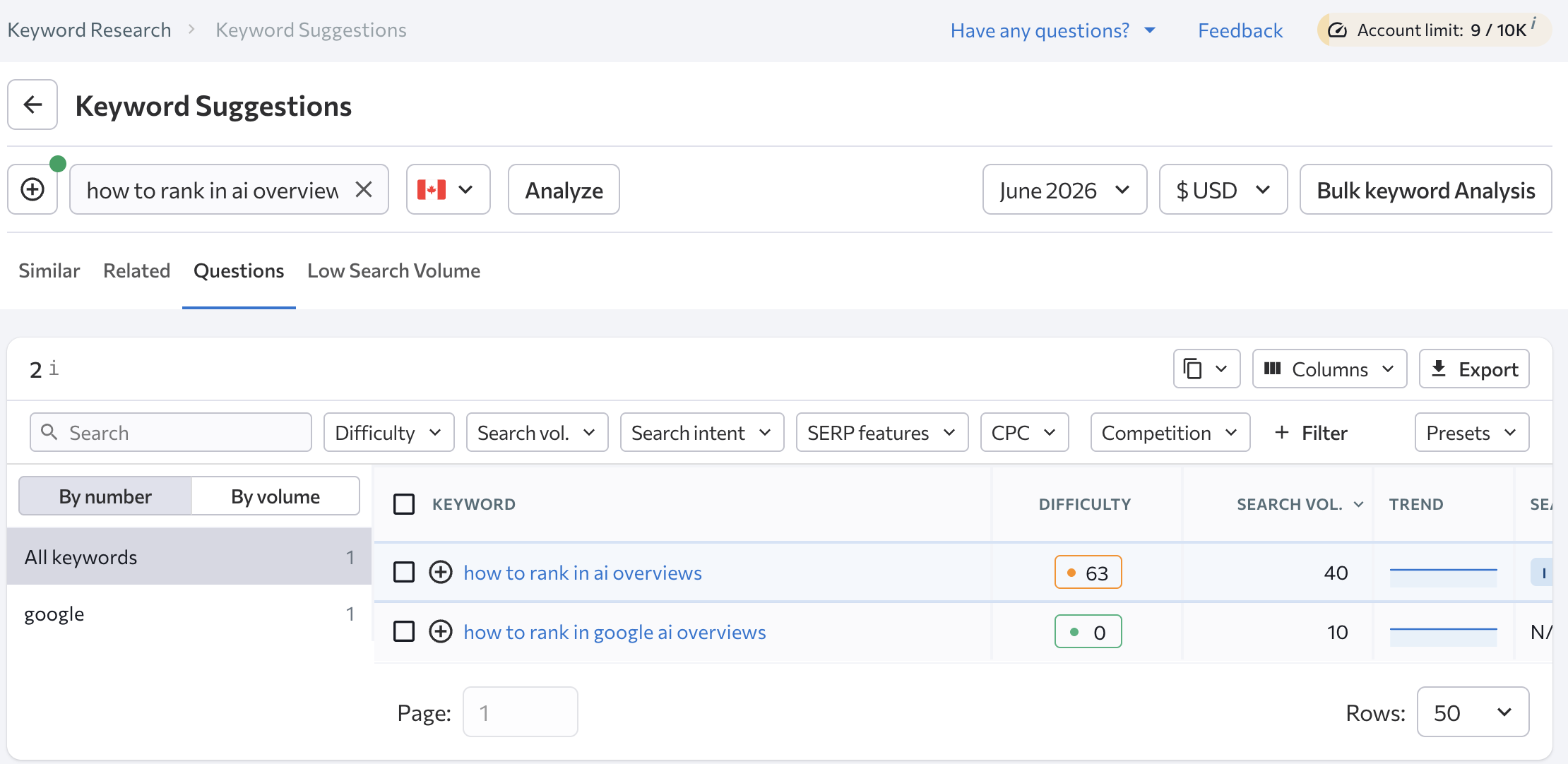 SE Ranking Questions tab showing keyword difficulty and search volume for "how to rank in ai overviews" and "how to rank in google ai overviews"