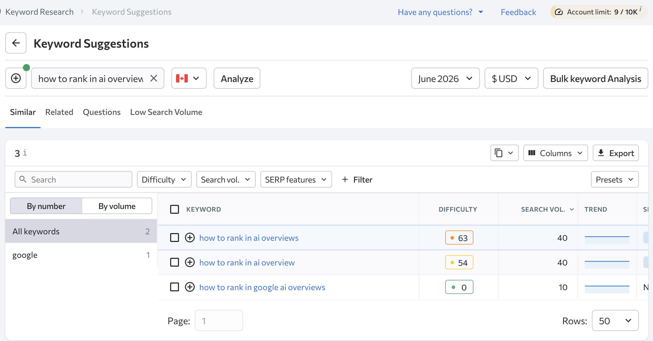 SE Ranking Similar tab comparing difficulty and volume for "how to rank in ai overviews," "how to rank in ai overview," and "how to rank in google ai overviews